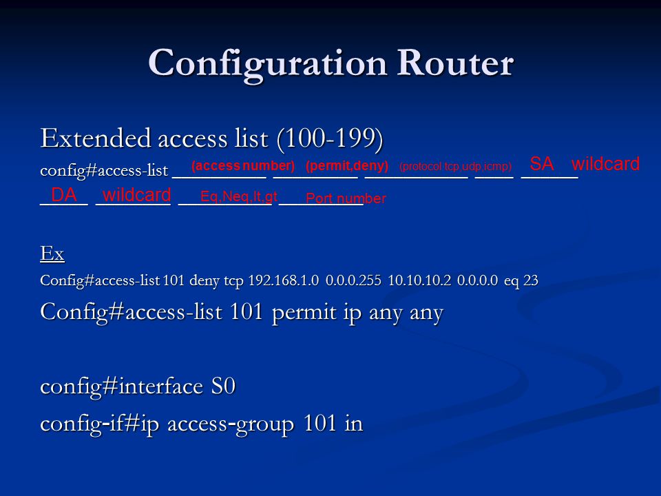 Configuration Router Extended access list ( )