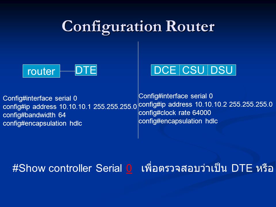 Configuration Router router DTE DCE CSU DSU
