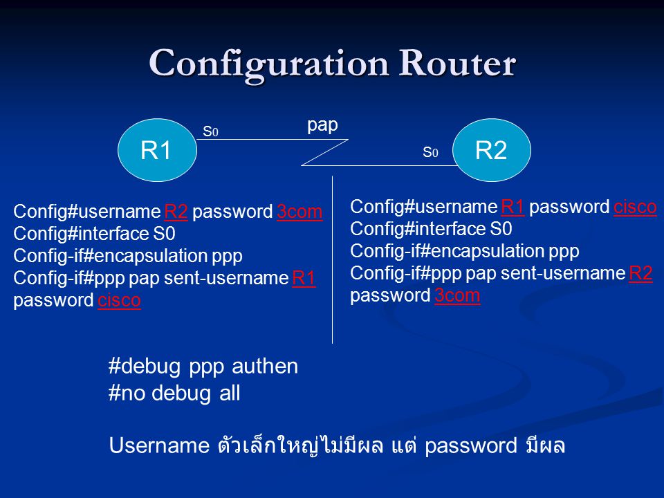 Configuration Router R1 R2 #debug ppp authen #no debug all