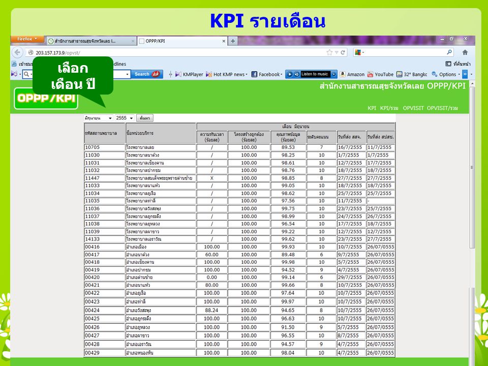 KPI รายเดือน เลือก เดือน ปี