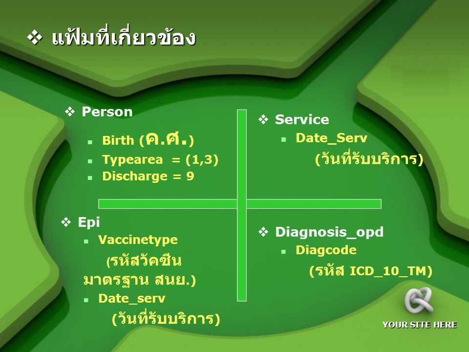 แฟ้มที่เกี่ยวข้อง Person Service Epi Diagnosis_opd Date_Serv