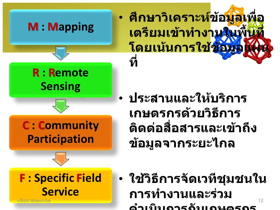 C : Community Participation F : Specific Field Service
