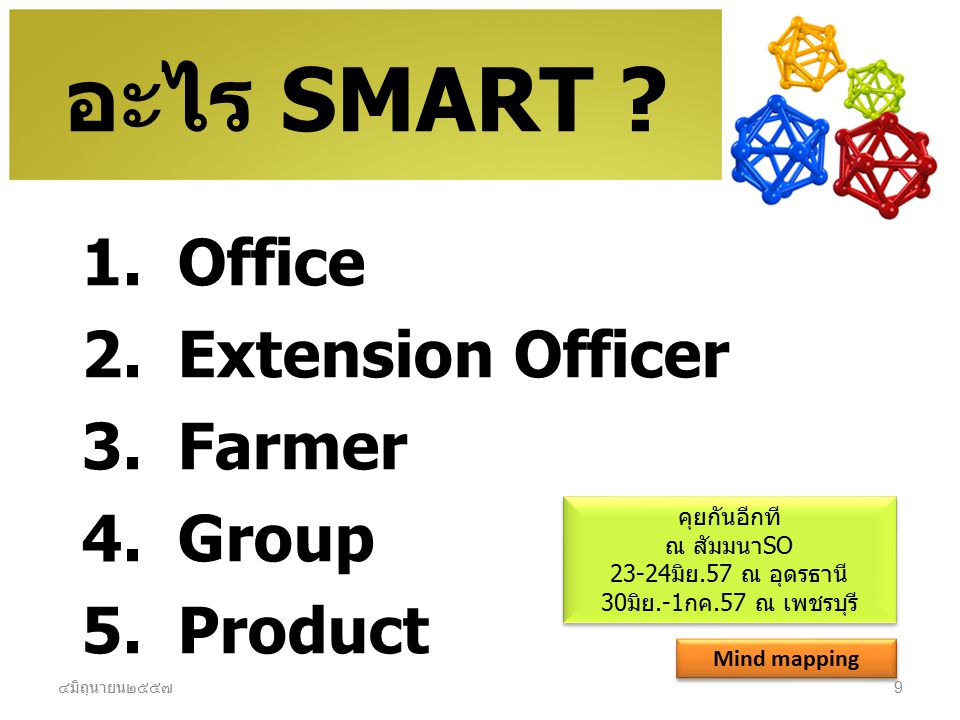 อะไร SMART Office Extension Officer Farmer Group Product คุยกันอีกที