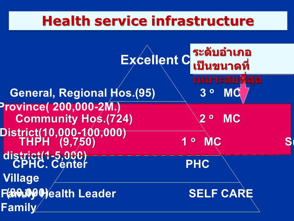 Health service infrastructure