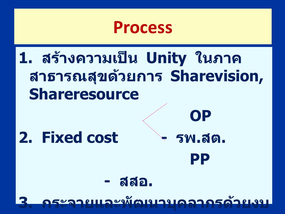 Process 1. สร้างความเป็น Unity ในภาคสาธารณสุขด้วยการ Sharevision, Shareresource. OP. 2. Fixed cost - รพ.สต.