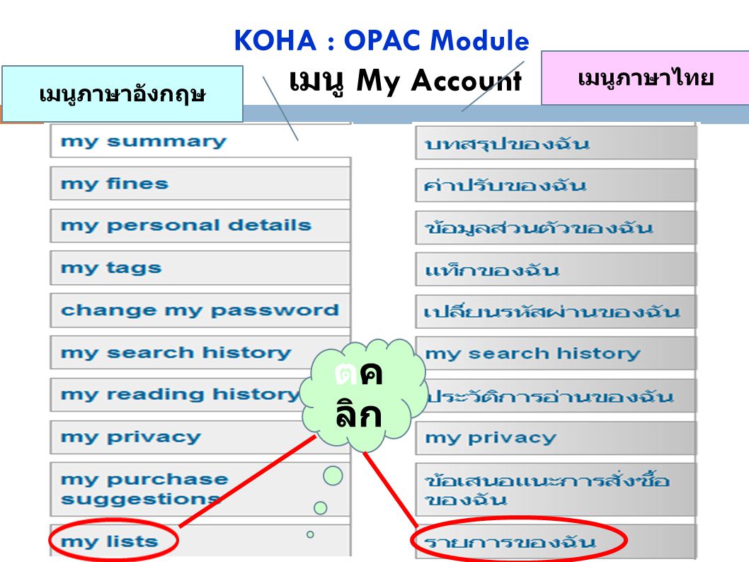 KOHA : OPAC Module เมนู My Account