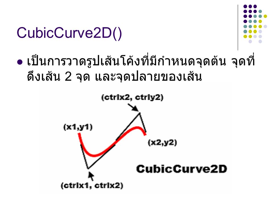 CubicCurve2D() เป็นการวาดรูปเส้นโค้งที่มีกำหนดจุดต้น จุดที่ดึงเส้น 2 จุด และจุดปลายของเส้น