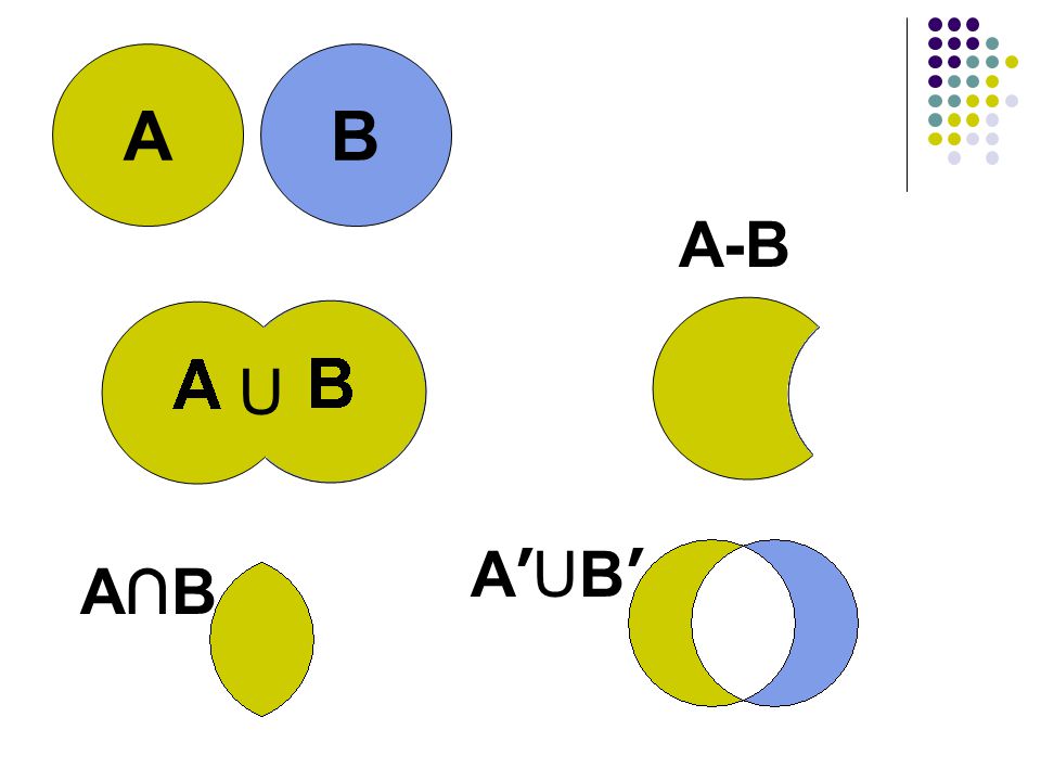 A B A-B U A’UB’ A∩B
