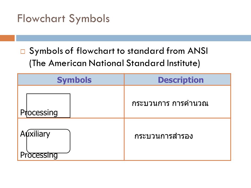 Flowchart Symbols Symbols of flowchart to standard from ANSI (The American National Standard Institute)