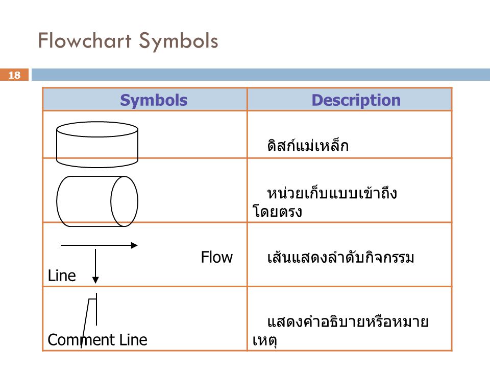 Flowchart Symbols Symbols Description ดิสก์แม่เหล็ก