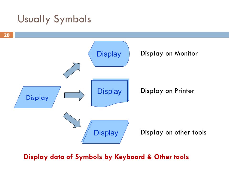 Usually Symbols Display Display on Monitor แสดงผล... Display