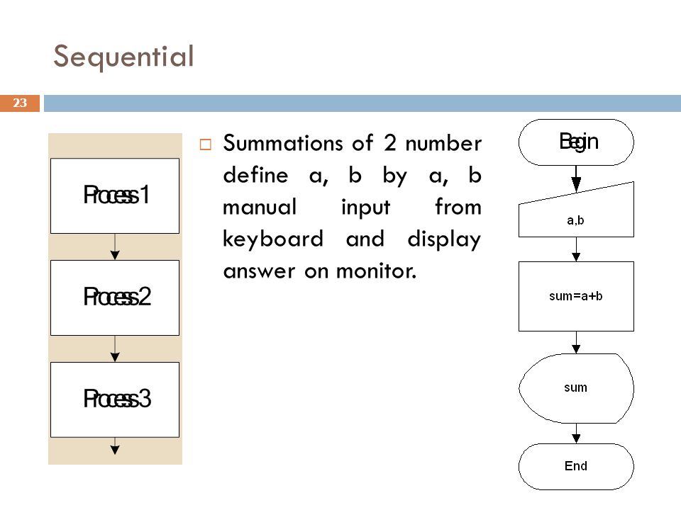 Sequential Summations of 2 number define a, b by a, b manual input from keyboard and display answer on monitor.