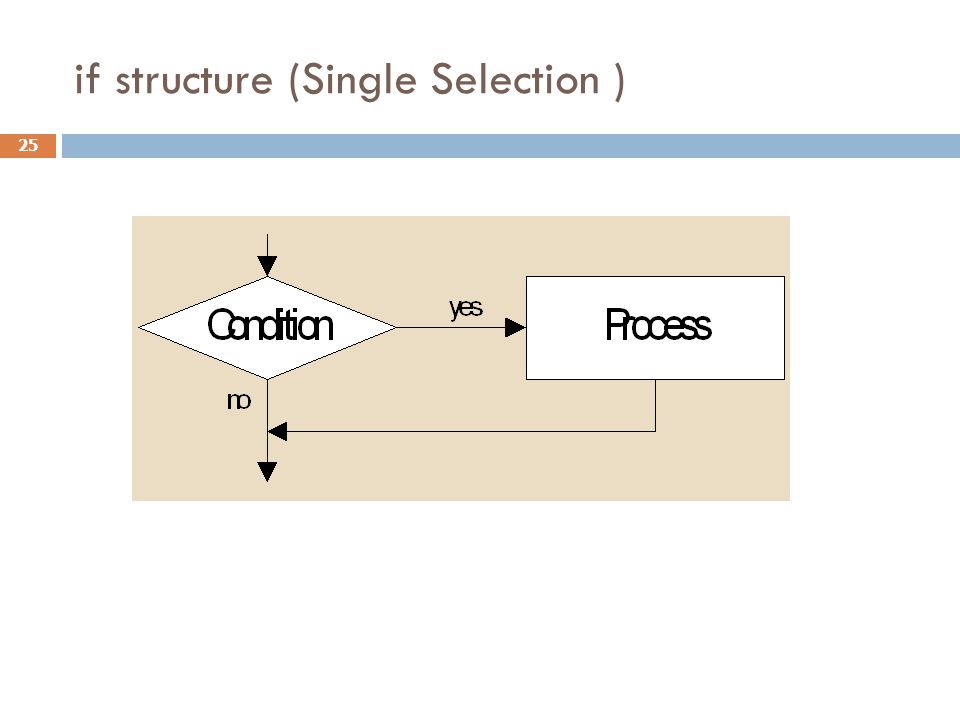 if structure (Single Selection )