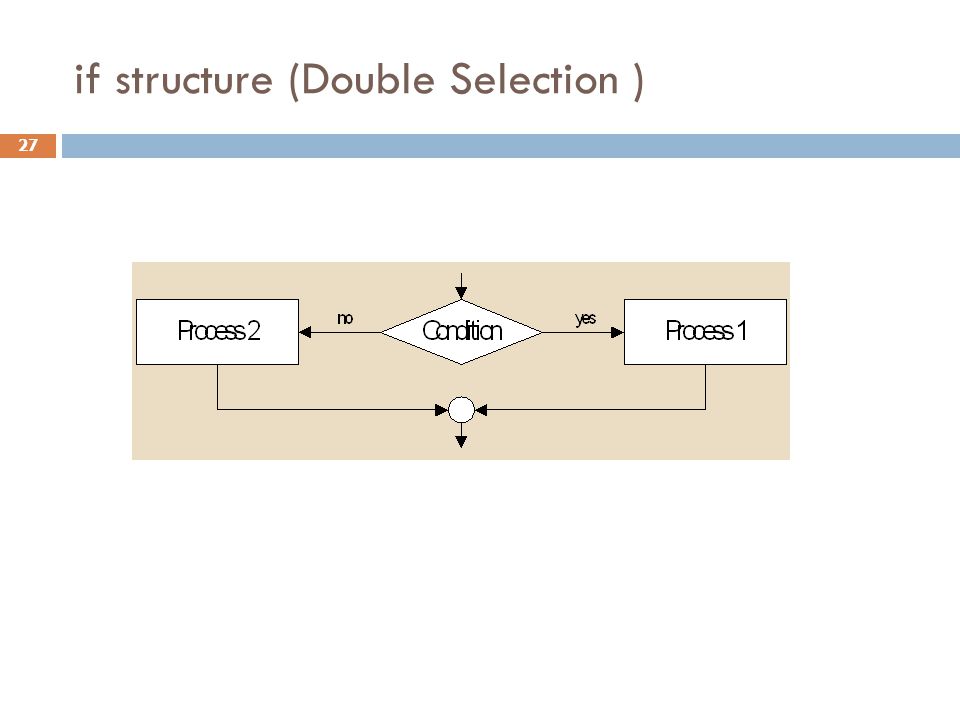 if structure (Double Selection )