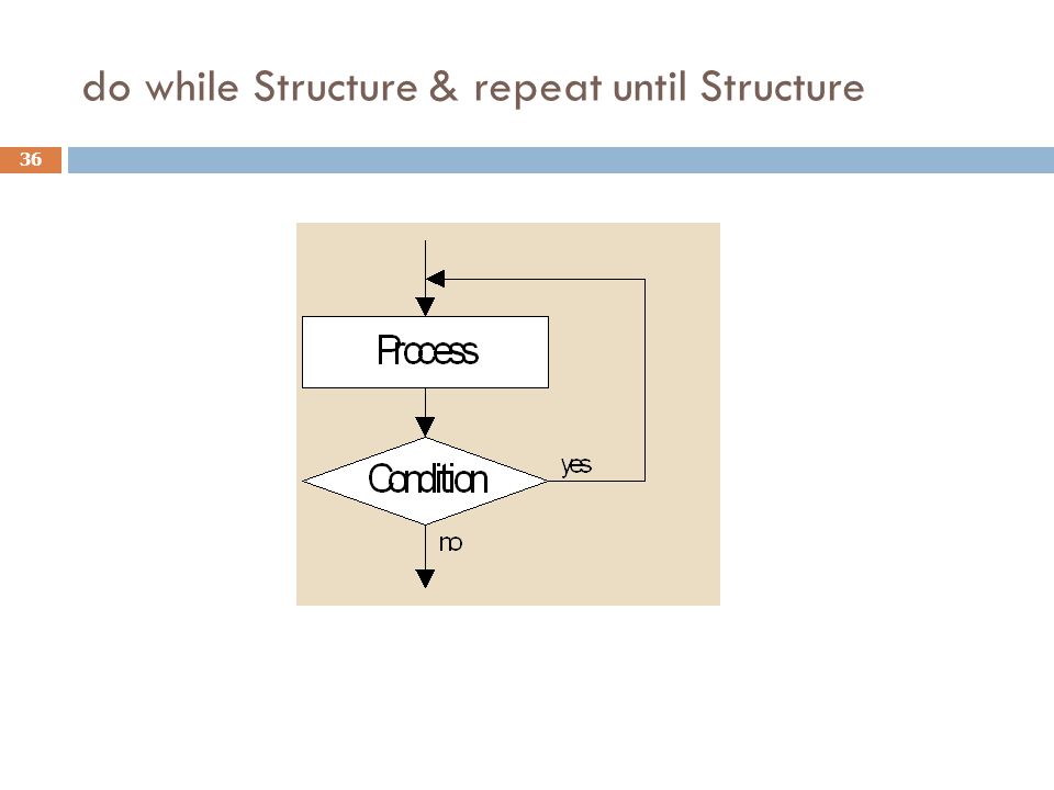 do while Structure & repeat until Structure