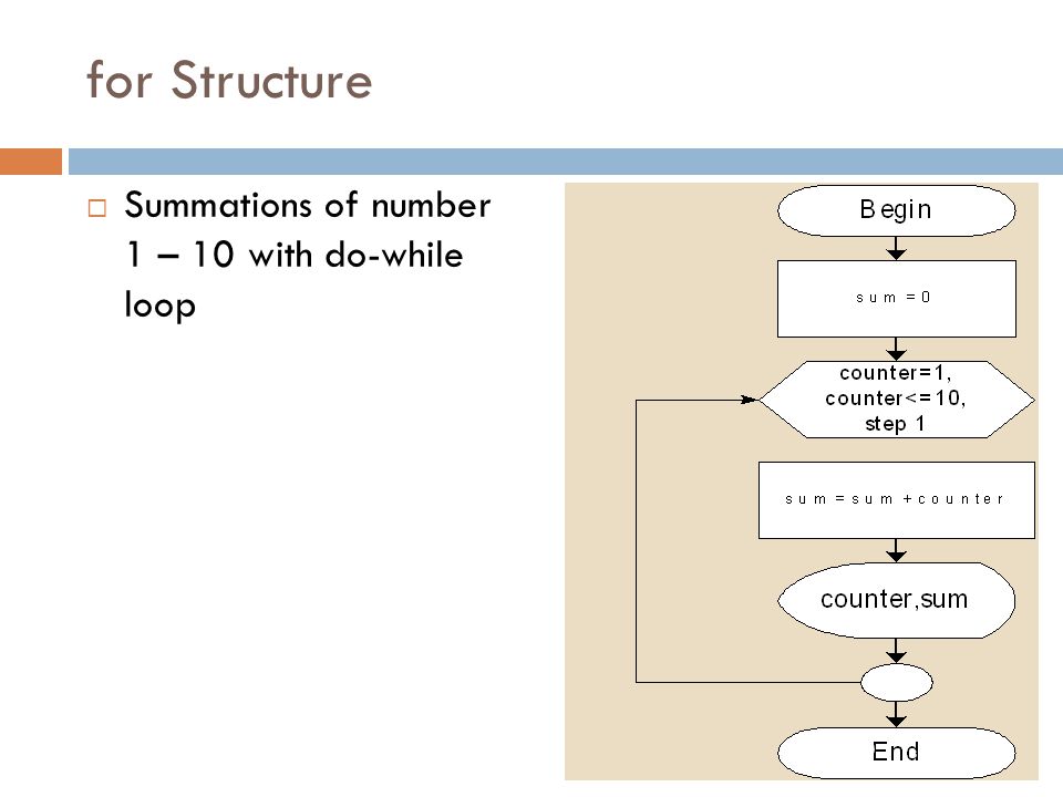 for Structure Summations of number 1 – 10 with do-while loop