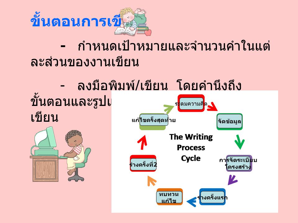 ขั้นตอนการเขียน - กำหนดเป้าหมายและจำนวนคำในแต่ละส่วนของงานเขียน