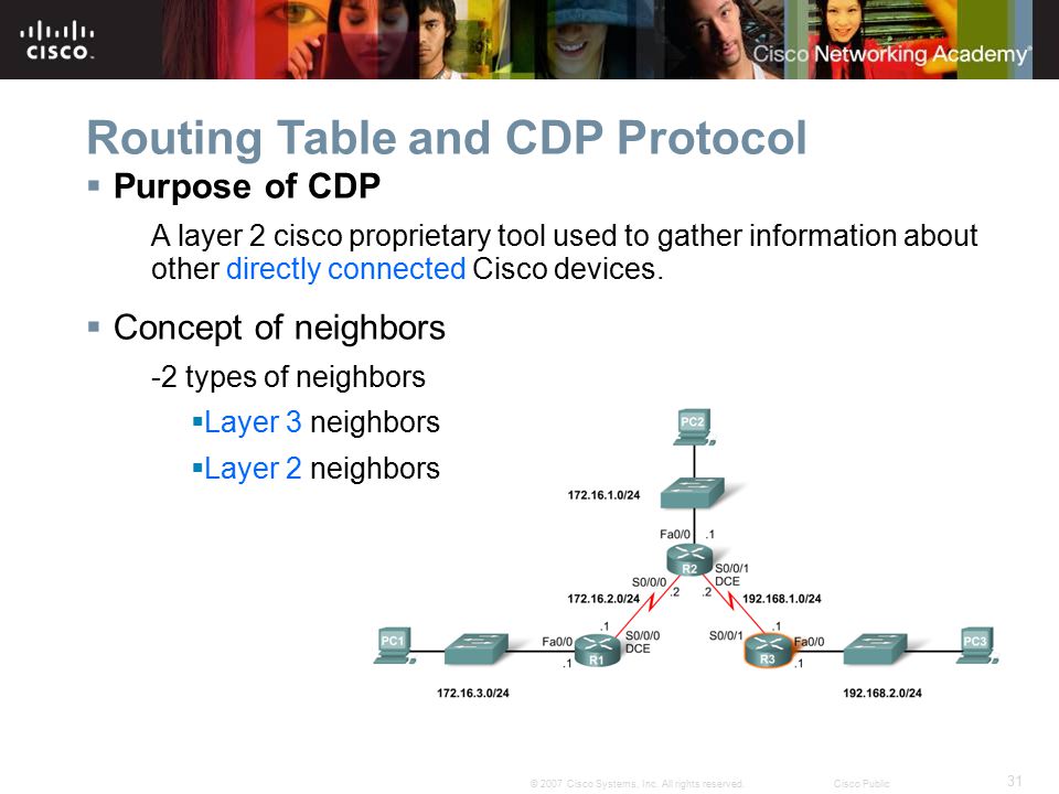 Routing Table and CDP Protocol