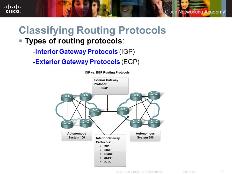 Classifying Routing Protocols