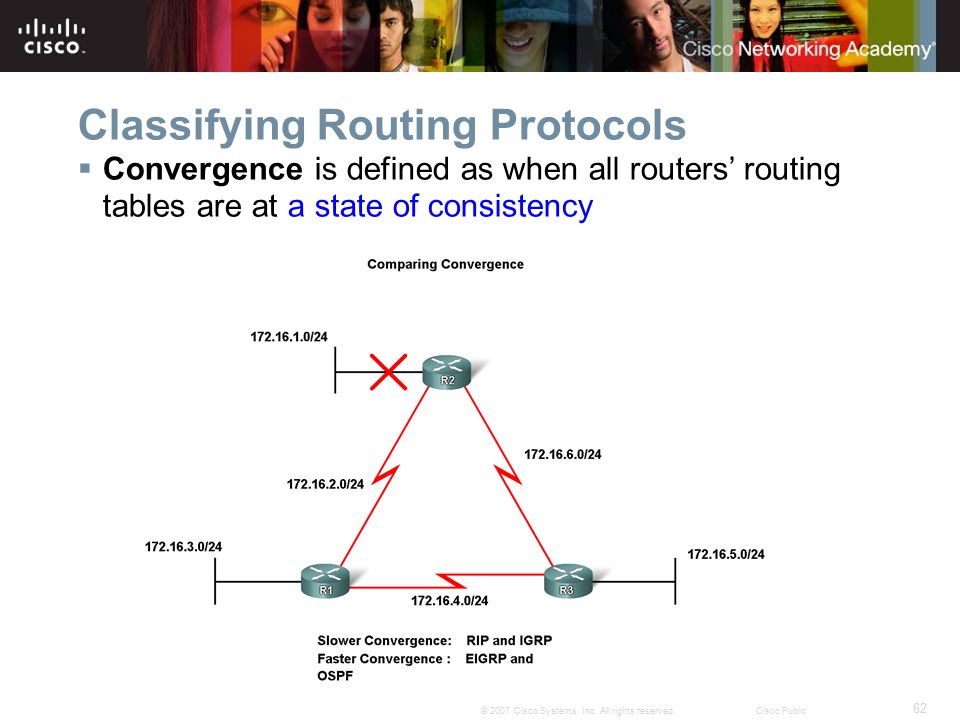 Classifying Routing Protocols