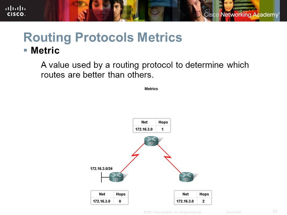 Routing Protocols Metrics