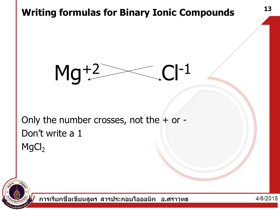 Writing formulas for Binary Ionic Compounds