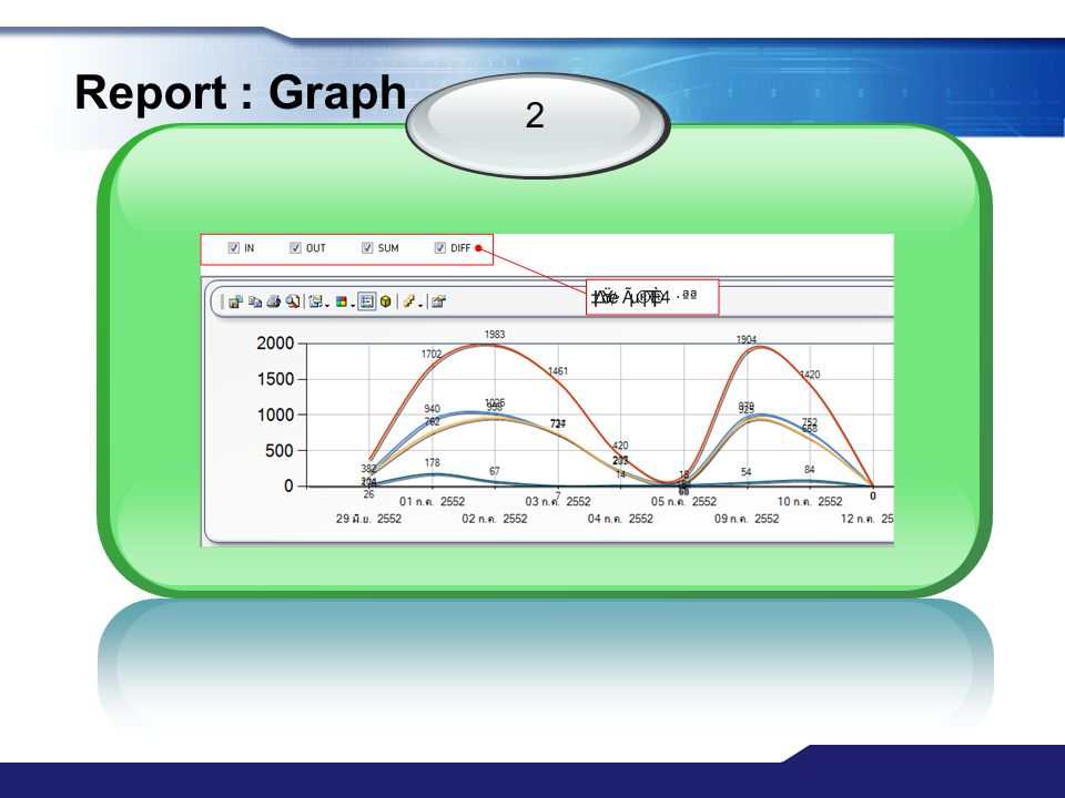 Report : Graph 2