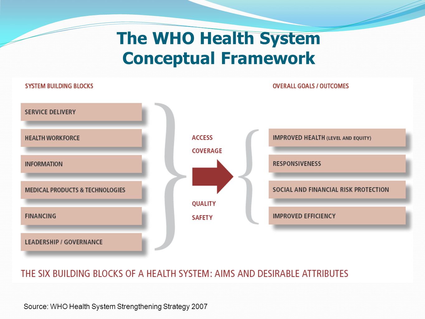 The WHO Health System Conceptual Framework