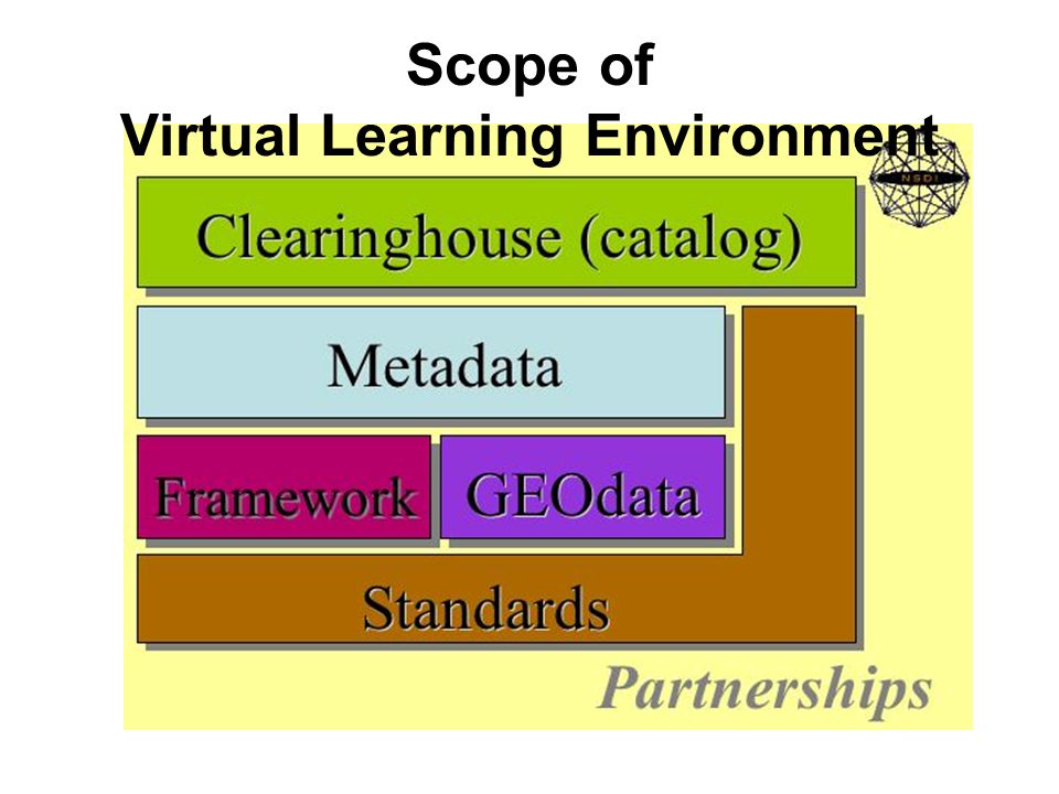 Scope of Virtual Learning Environment