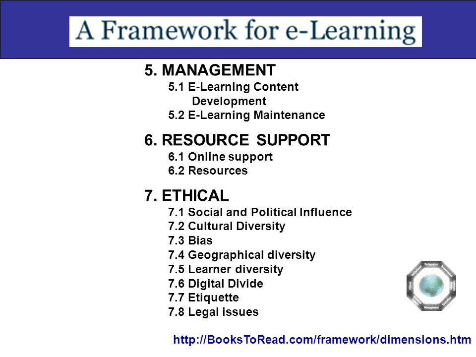 5. MANAGEMENT 6. RESOURCE SUPPORT 7. ETHICAL