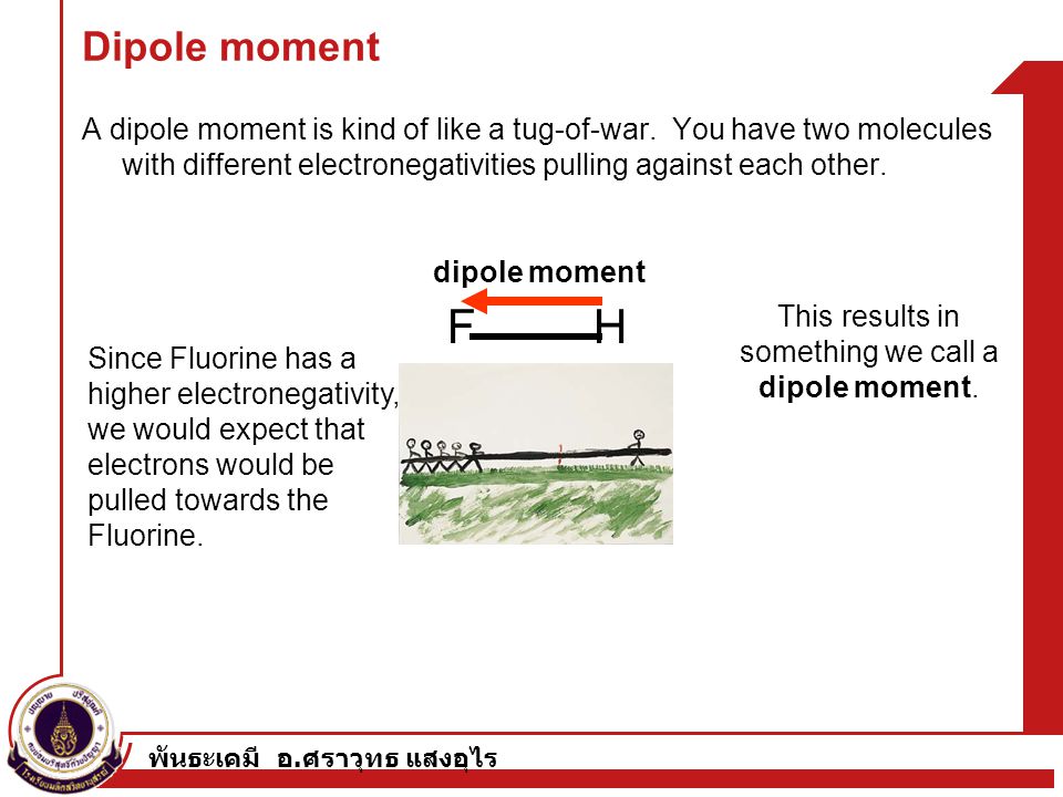 This results in something we call a dipole moment.