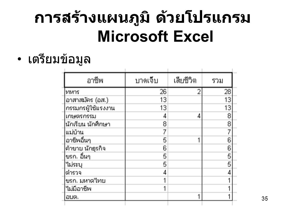 การสร้างแผนภูมิ ด้วยโปรแกรม Microsoft Excel
