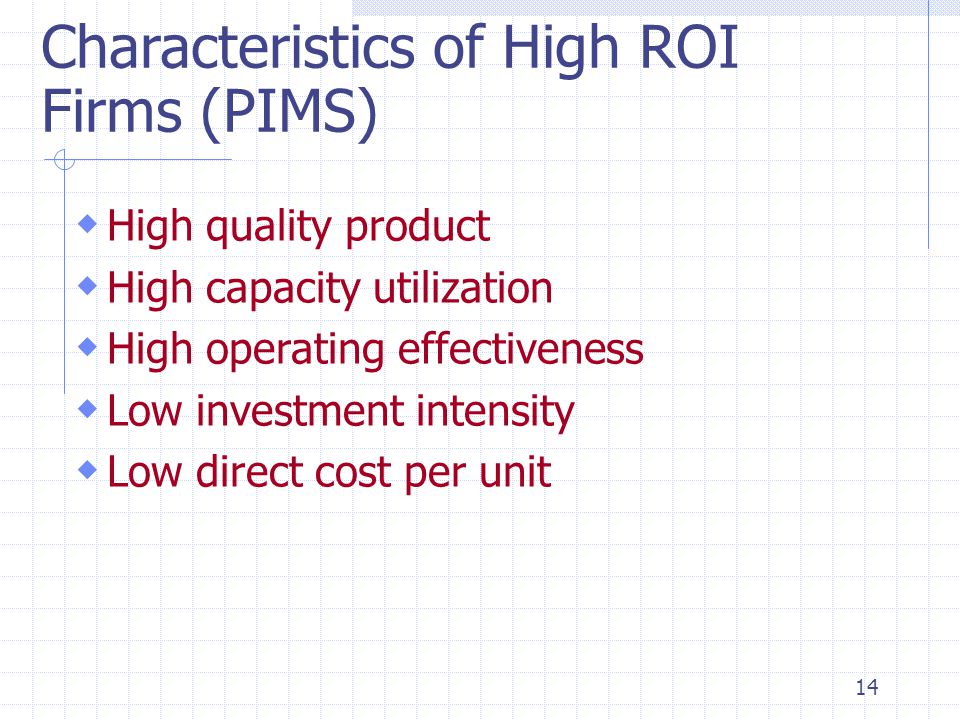 Characteristics of High ROI Firms (PIMS)