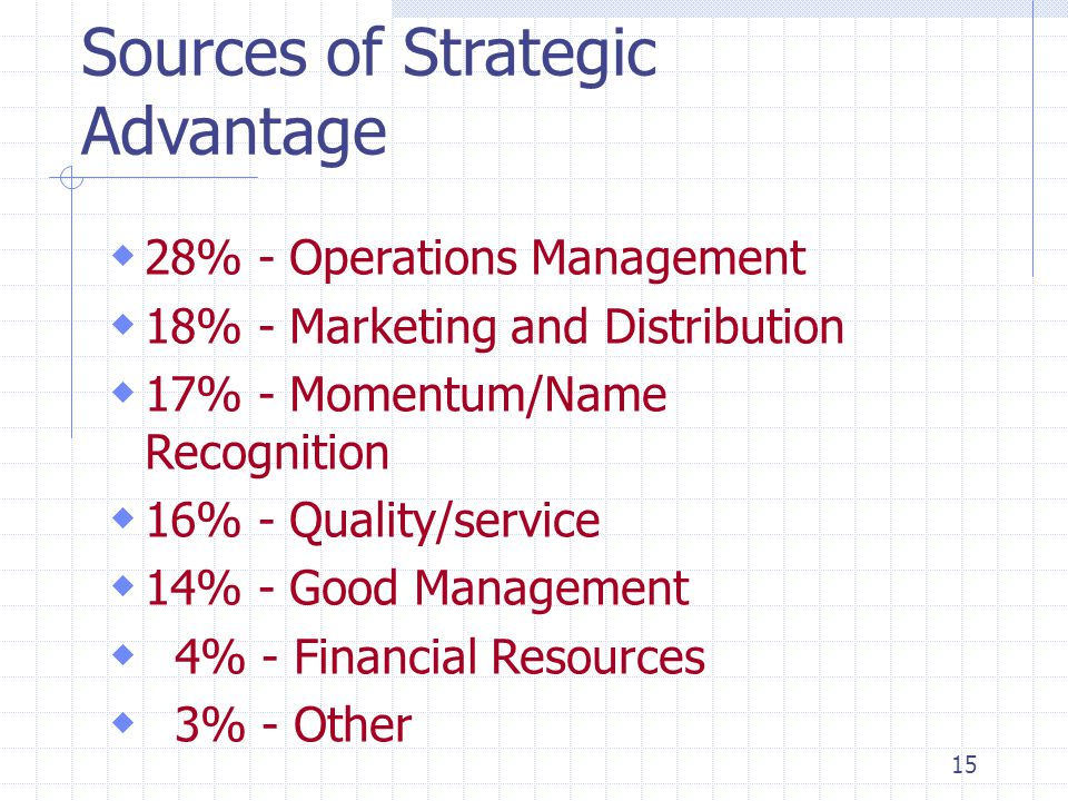 Sources of Strategic Advantage