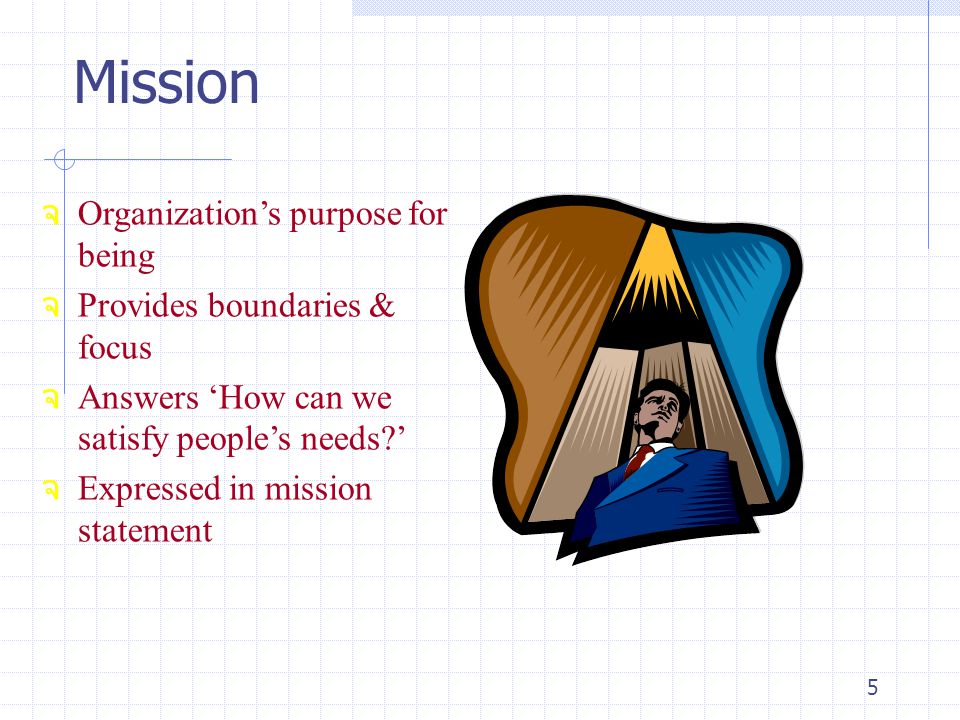 Mission Organization’s purpose for being Provides boundaries & focus