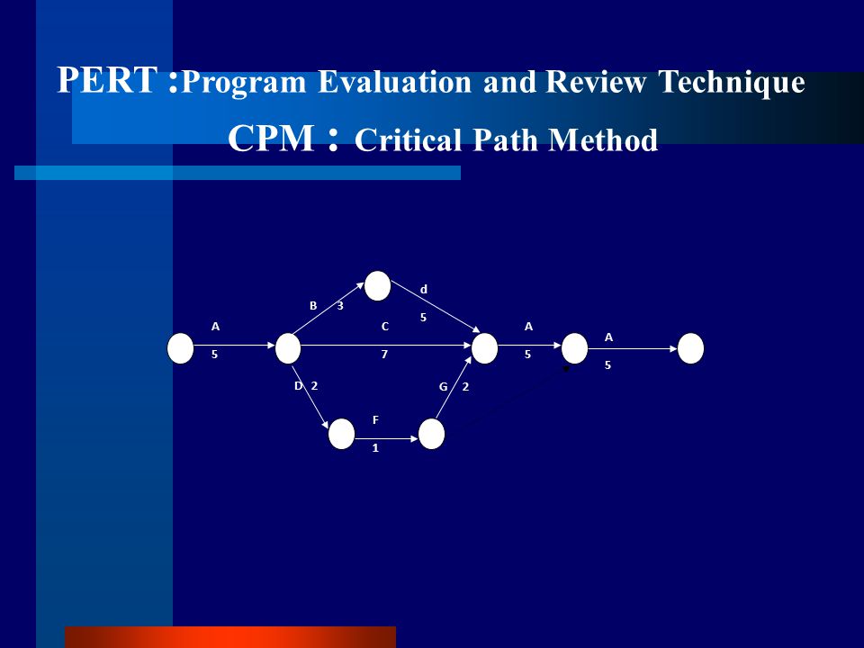 CPM : Critical Path Method