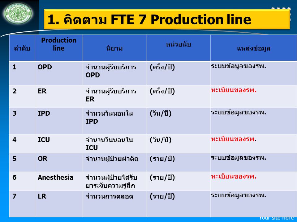 1. คิดตาม FTE 7 Production line