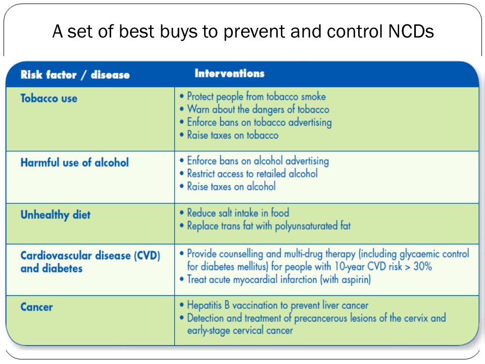 A set of best buys to prevent and control NCDs