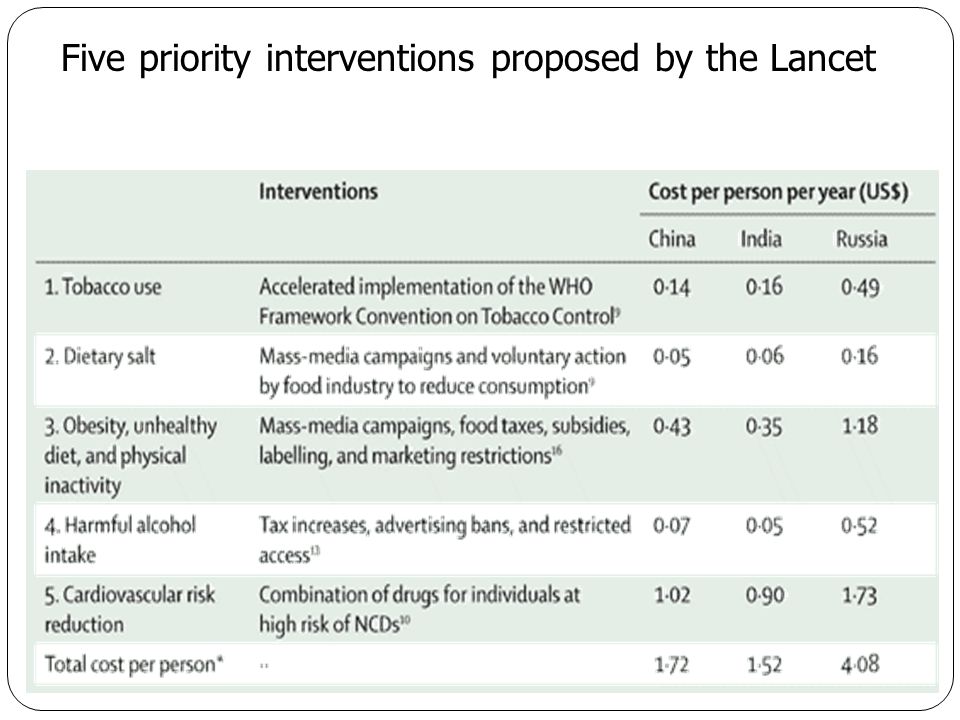 Five priority interventions proposed by the Lancet