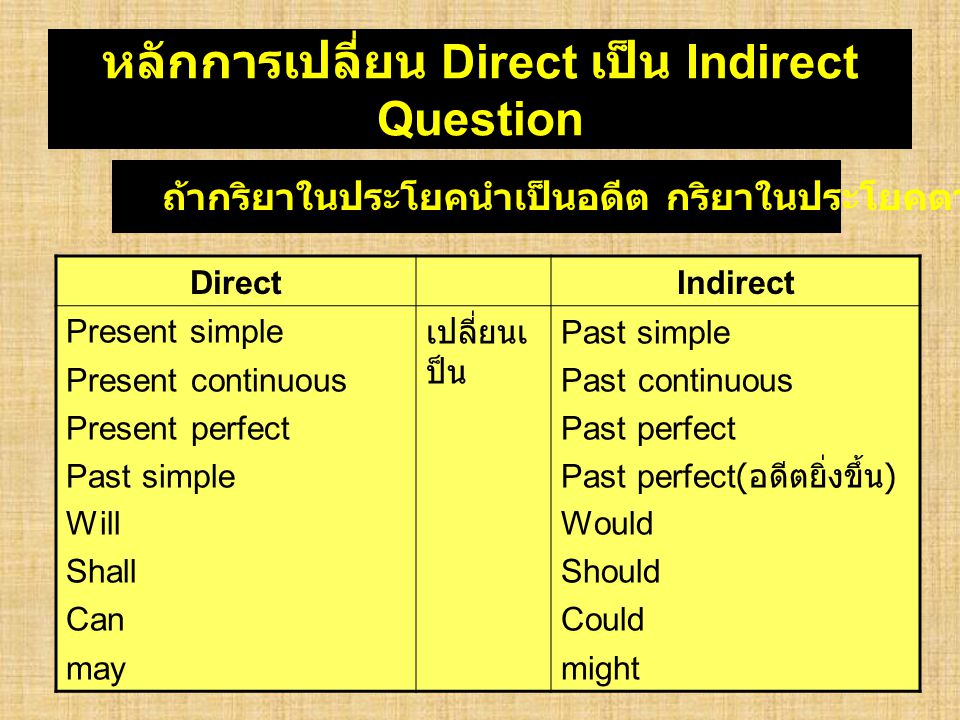 หลักการเปลี่ยน Direct เป็น Indirect Question
