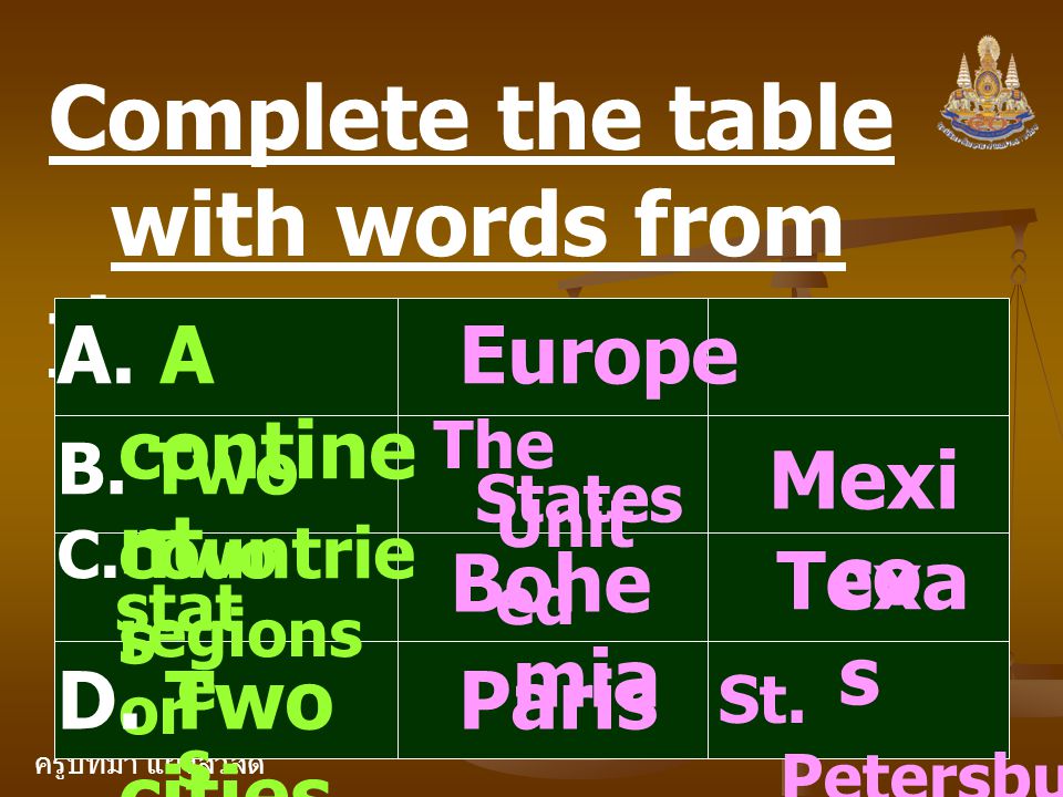 Complete the table with words from the text.