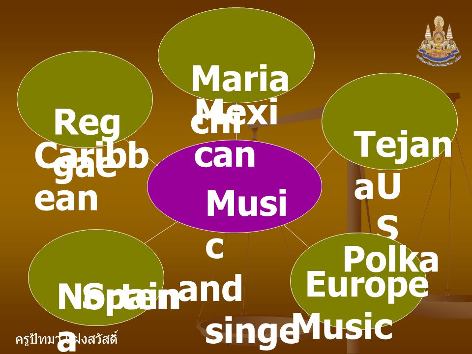Mariachi Mexican Reggae Tejana Caribbean US Music and singers Nortena Polka Europe Music Spain