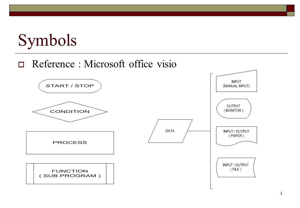 Symbols Reference : Microsoft office visio