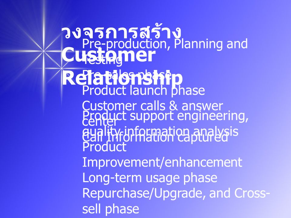 วงจรการสร้าง Customer Relationship