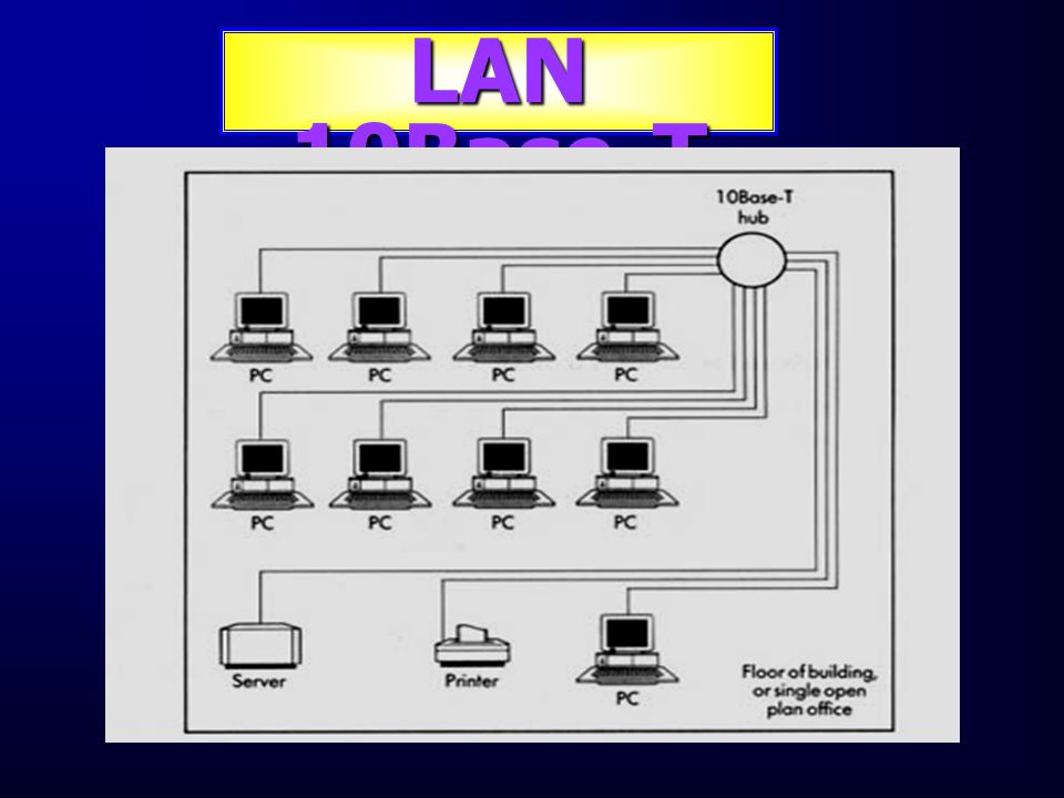 LAN 10Base-T