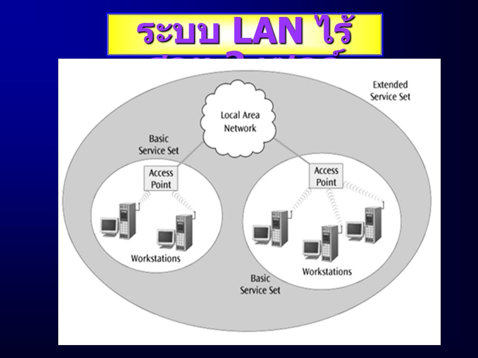 ระบบ LAN ไร้สาย 2 เซลล์