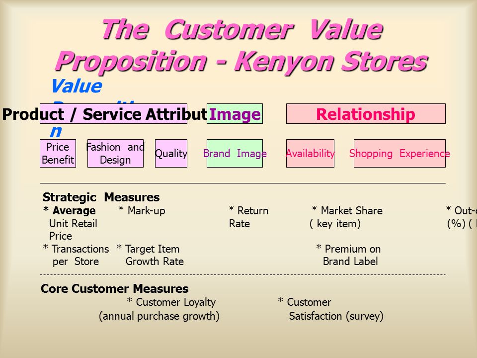 The Customer Value Proposition - Kenyon Stores