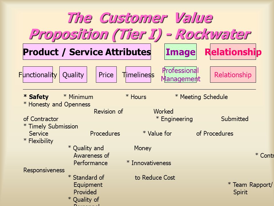 The Customer Value Proposition (Tier I) - Rockwater