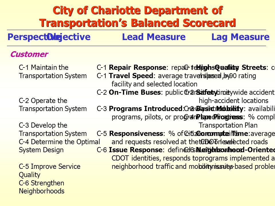 City of Chariotte Department of Transportation’s Balanced Scorecard