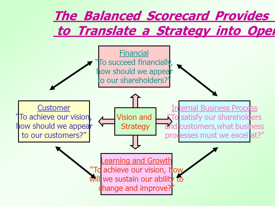 The Balanced Scorecard Provides a Framework